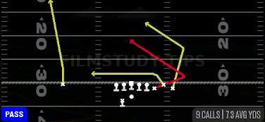 Y Trail — Pass play diagram