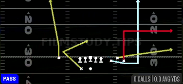 Cheat Flood — Pass play diagram