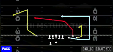 Cheat Slot Cross — Pass play diagram