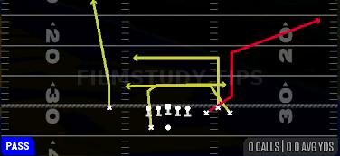 Drive Y Corner — Pass play diagram