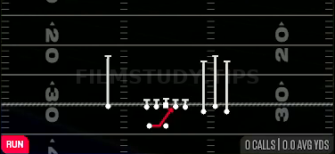 Inside Zone — Run play diagram