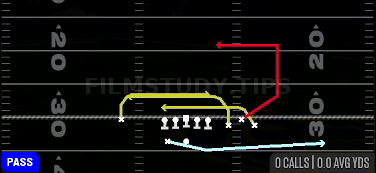 MTN Mesh Drive — Pass play diagram