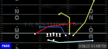Orbit Shallow Cross — Pass play diagram