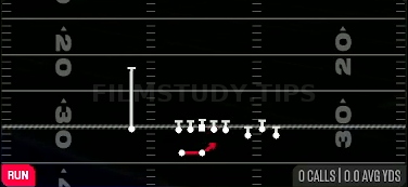 Outside Zone — Run play diagram