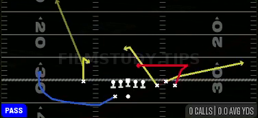 Z Swirl In — Pass play diagram