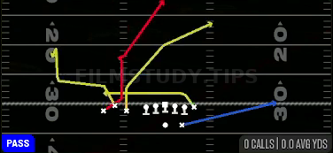 Crosser Poco — Pass play diagram