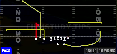 Curl Flat Corner — Pass play diagram