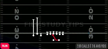 Inside Zone — Run play diagram