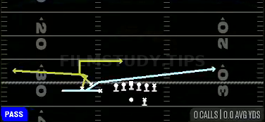 MTN Return Drive Flat — Pass play diagram