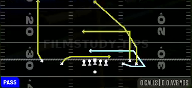 Cheat Mesh — Pass play diagram