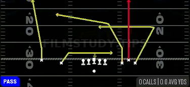 Dagger — Pass play diagram