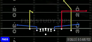 Deep Post Out — Pass play diagram