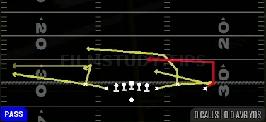 Dig Stick — Pass play diagram