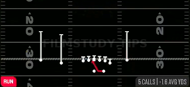Inside Zone — Run play diagram