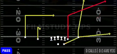 Y-Sail — Pass play diagram