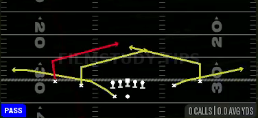 Double Slants — Pass play diagram