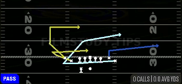 MTN Bunch Cross Dig — Pass play diagram