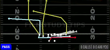 MTN Bunch Cross Screen — Pass play diagram