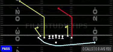 MTN Stick Z Post — Pass play diagram