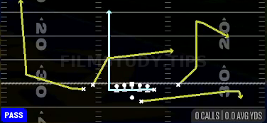 Cheat Slash Wheel Cross — Pass play diagram