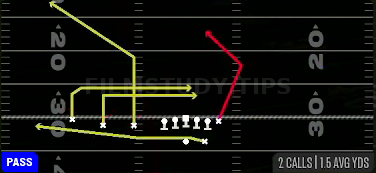 China Y Post — Pass play diagram