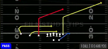 Drive Post — Pass play diagram