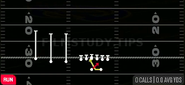 Read Option — Run play diagram