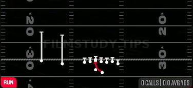 Inside Zone — Run play diagram
