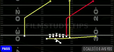 Z Close PA Flood — Pass play diagram