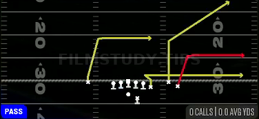Flood — Pass play diagram