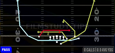MTN Mesh Rail — Pass play diagram