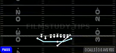 Jet Touch Pass — Pass play diagram