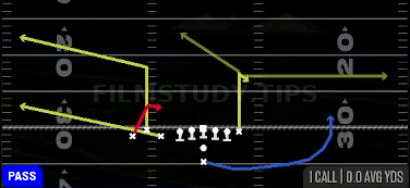 Spot Y Option — Pass play diagram