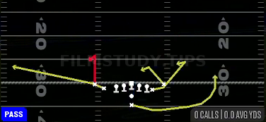 Stick Spacing — Pass play diagram