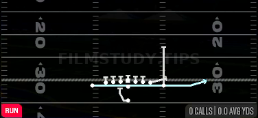 Jet Sweep — Run play diagram