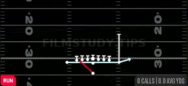 Zone Fake Jet — Run play diagram