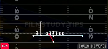 Zone Fake Jet — Run play diagram