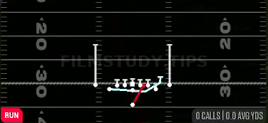 MTN Duo — Run play diagram