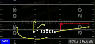 Stick Spacing — Pass play diagram