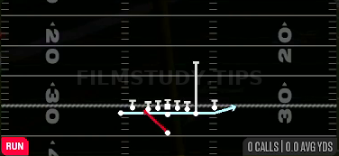 Zone Fake Jet — Run play diagram