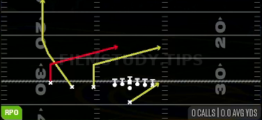 RPO Alert Lookie — RPO play diagram