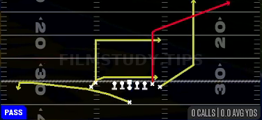Drive Y Corner — Pass play diagram