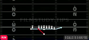 MTN Zone Fake Jet — Run play diagram