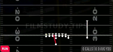 Inside Zone — Run play diagram