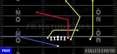 TE Attack — Pass play diagram