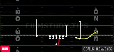 HB Pump Draw — Run play diagram