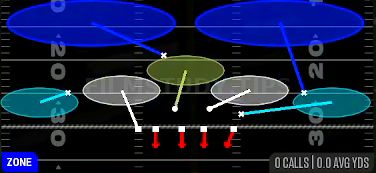 Cover 2 Invert — Zone play diagram