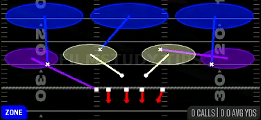 Cover 3 Sky — Zone play diagram