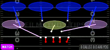 Cover 4 Quarters — Match play diagram