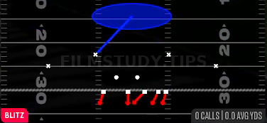 Cover 1 Sting — Blitz play diagram